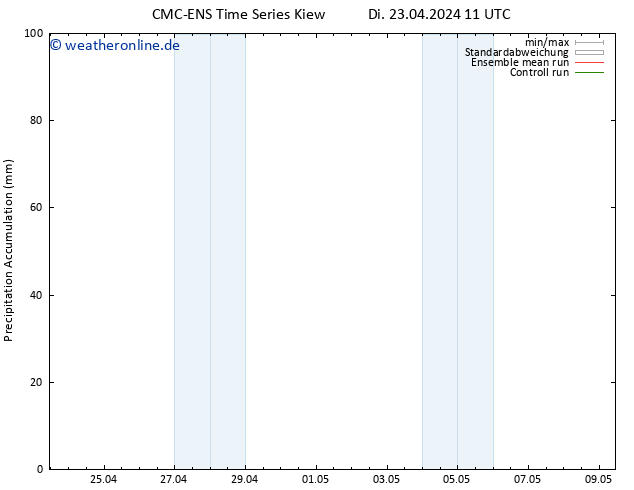 Nied. akkumuliert CMC TS Di 23.04.2024 11 UTC