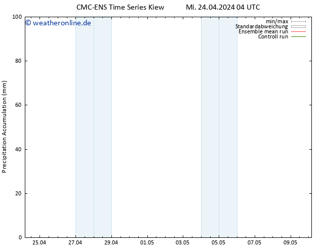 Nied. akkumuliert CMC TS Mi 24.04.2024 04 UTC
