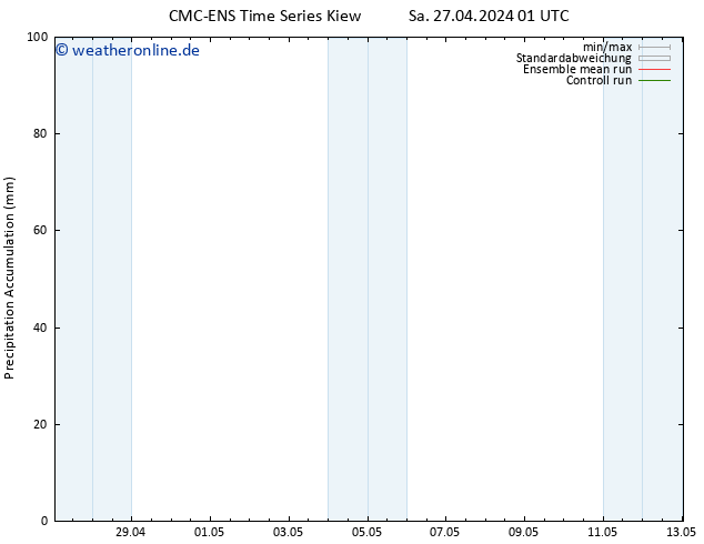 Nied. akkumuliert CMC TS Do 09.05.2024 07 UTC