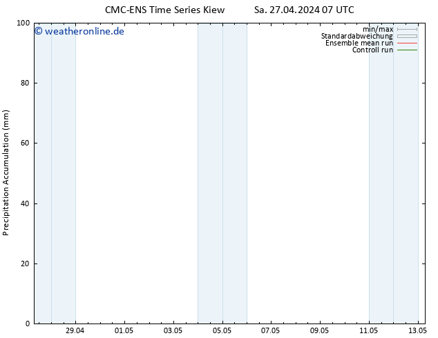 Nied. akkumuliert CMC TS Sa 27.04.2024 07 UTC
