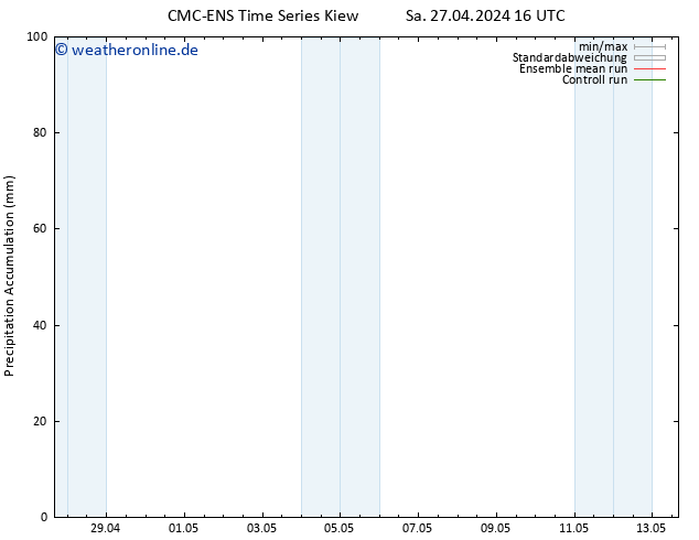 Nied. akkumuliert CMC TS Sa 27.04.2024 22 UTC