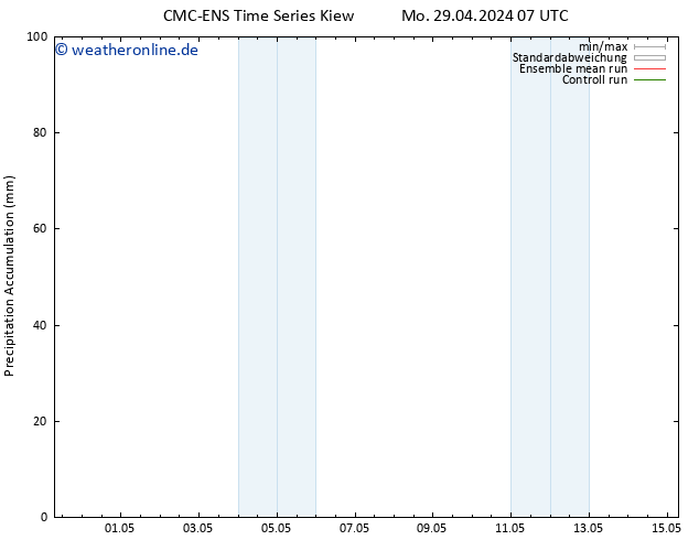 Nied. akkumuliert CMC TS Mo 29.04.2024 07 UTC