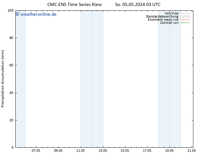 Nied. akkumuliert CMC TS Fr 17.05.2024 09 UTC