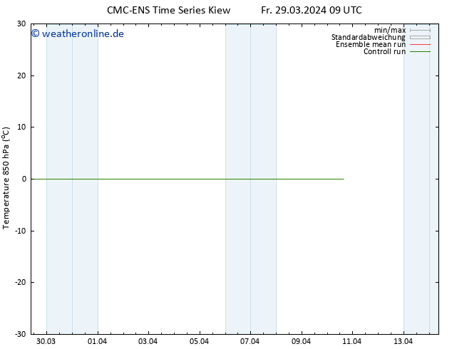 Temp. 850 hPa CMC TS Fr 05.04.2024 21 UTC