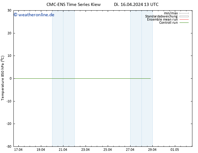 Temp. 850 hPa CMC TS Fr 26.04.2024 13 UTC