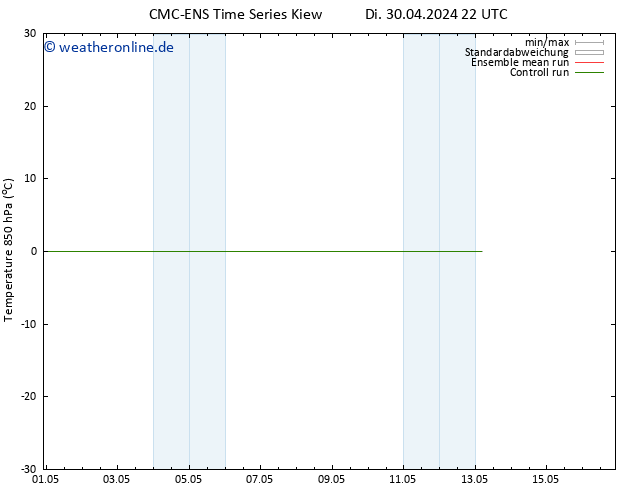Temp. 850 hPa CMC TS Mi 01.05.2024 10 UTC