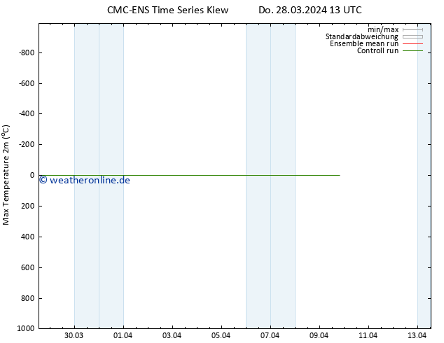 Höchstwerte (2m) CMC TS So 07.04.2024 13 UTC