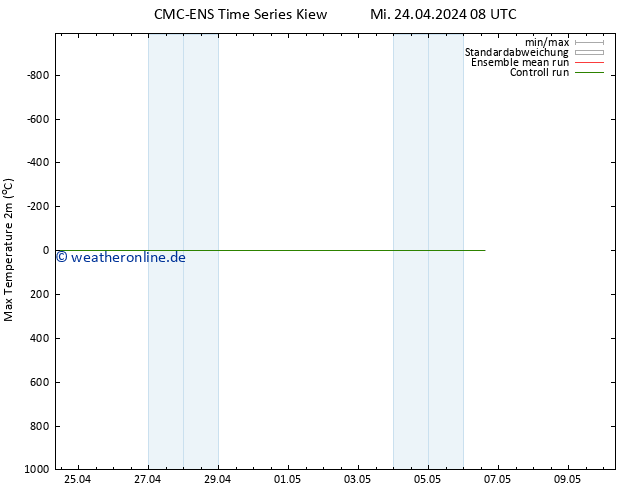 Höchstwerte (2m) CMC TS Mi 24.04.2024 14 UTC