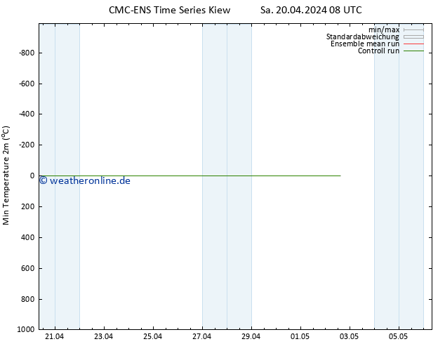 Tiefstwerte (2m) CMC TS Sa 20.04.2024 08 UTC