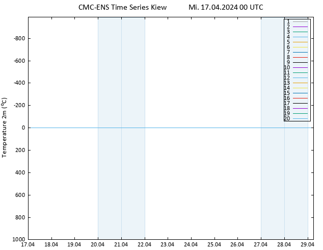 Temperaturkarte (2m) CMC TS Mi 17.04.2024 00 UTC