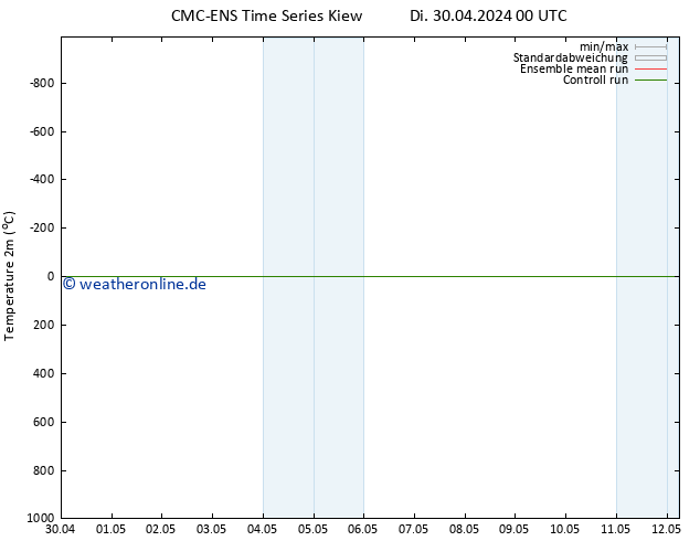 Temperaturkarte (2m) CMC TS So 12.05.2024 06 UTC