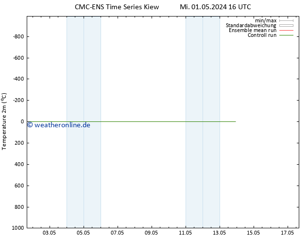 Temperaturkarte (2m) CMC TS Mi 01.05.2024 22 UTC