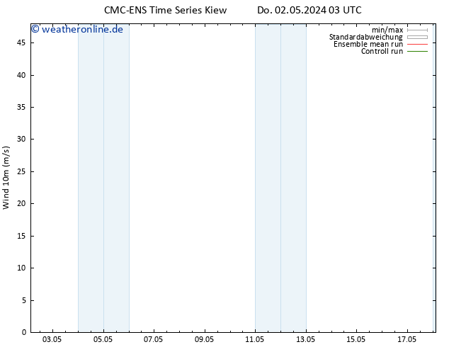 Bodenwind CMC TS Sa 04.05.2024 21 UTC