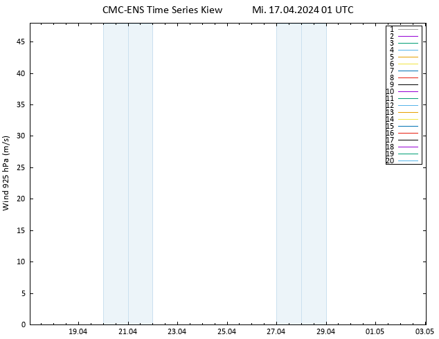 Wind 925 hPa CMC TS Mi 17.04.2024 01 UTC