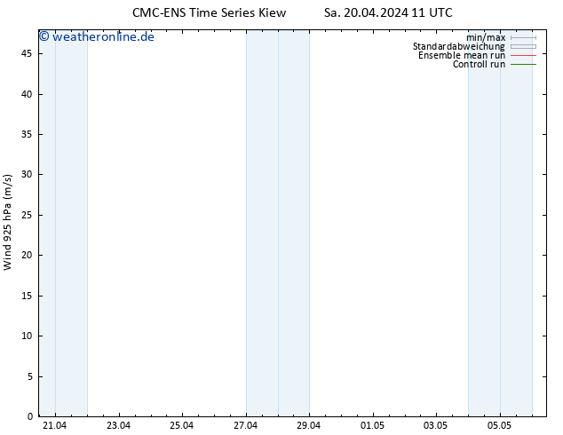 Wind 925 hPa CMC TS Sa 20.04.2024 17 UTC