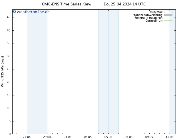 Wind 925 hPa CMC TS Fr 26.04.2024 14 UTC