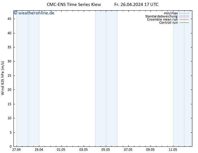 Wind 925 hPa CMC TS Fr 26.04.2024 17 UTC