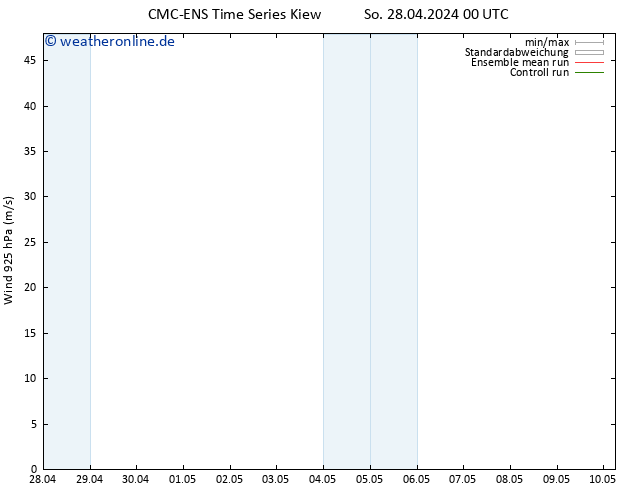 Wind 925 hPa CMC TS Mo 29.04.2024 00 UTC