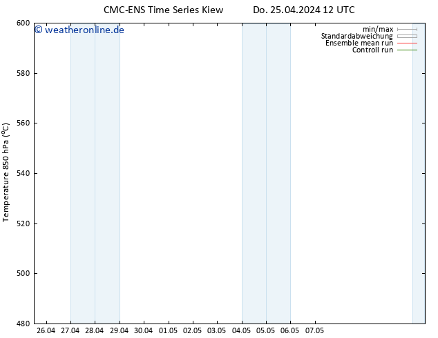 Height 500 hPa CMC TS Do 25.04.2024 18 UTC