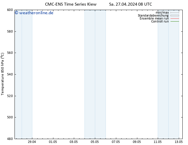 Height 500 hPa CMC TS Sa 04.05.2024 08 UTC