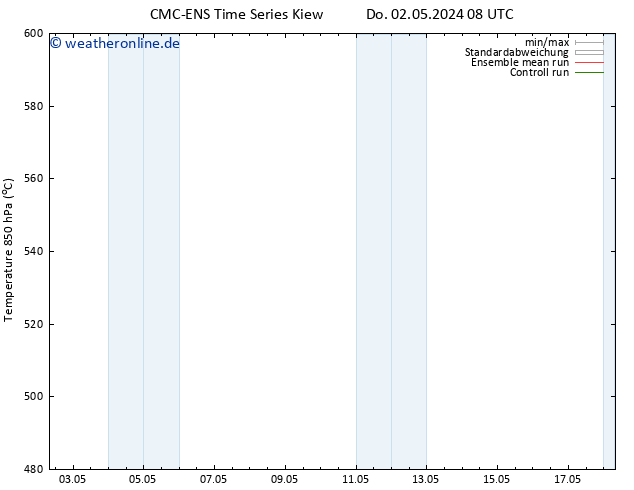 Height 500 hPa CMC TS Do 02.05.2024 14 UTC