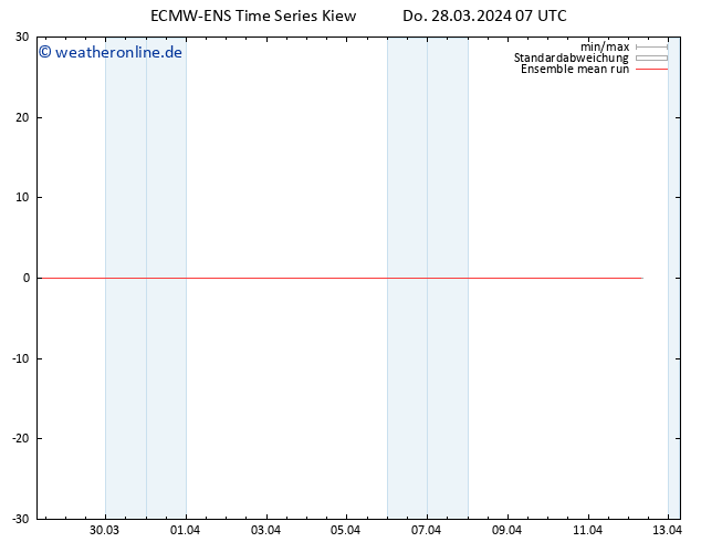 Temp. 850 hPa ECMWFTS Fr 29.03.2024 07 UTC