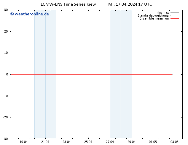Temp. 850 hPa ECMWFTS Do 18.04.2024 17 UTC