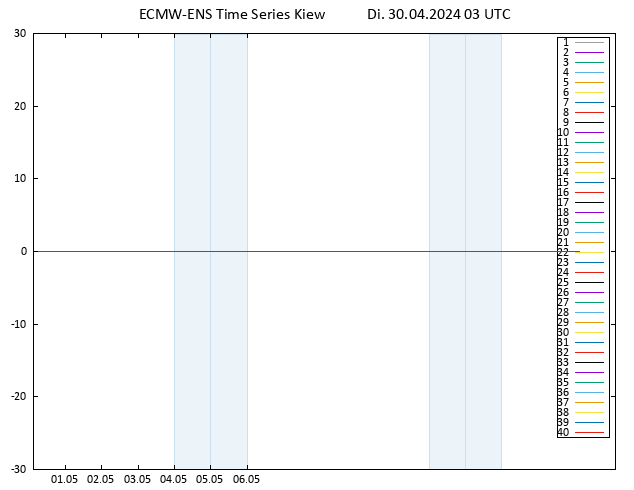 Temp. 850 hPa ECMWFTS Mi 01.05.2024 03 UTC