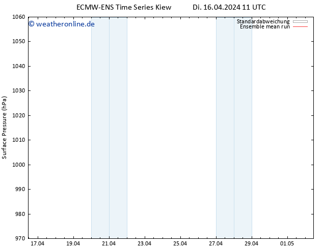 Bodendruck ECMWFTS Mi 17.04.2024 11 UTC