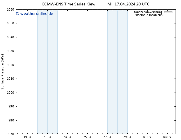 Bodendruck ECMWFTS Do 18.04.2024 20 UTC