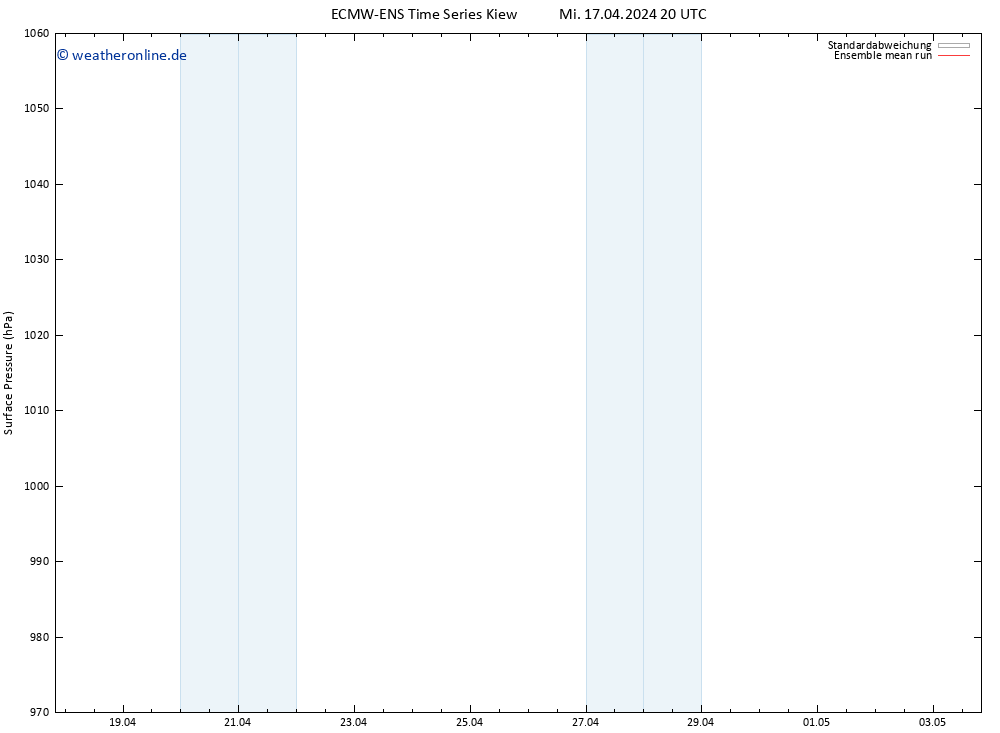 Bodendruck ECMWFTS Do 18.04.2024 20 UTC