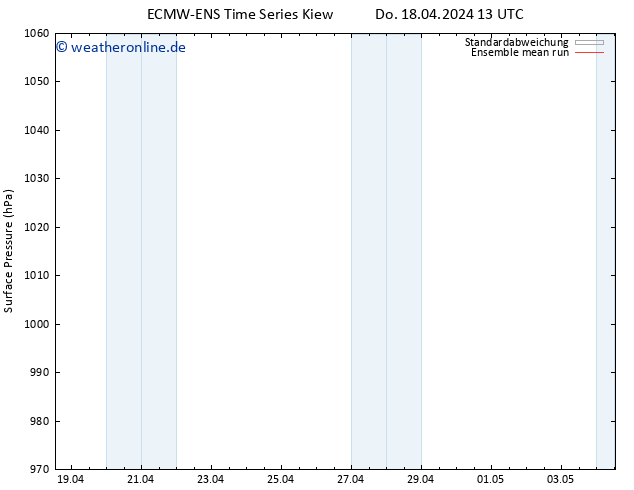 Bodendruck ECMWFTS Fr 19.04.2024 13 UTC