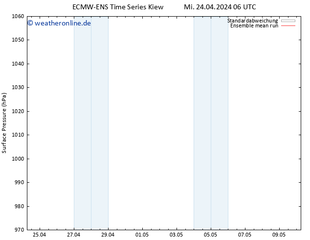 Bodendruck ECMWFTS Do 25.04.2024 06 UTC