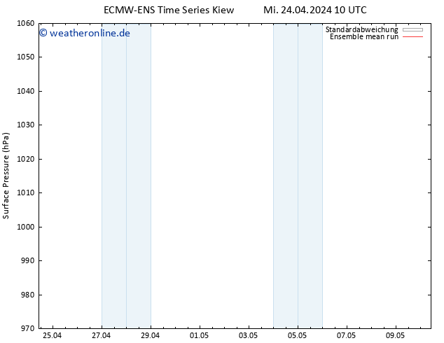 Bodendruck ECMWFTS Do 25.04.2024 10 UTC