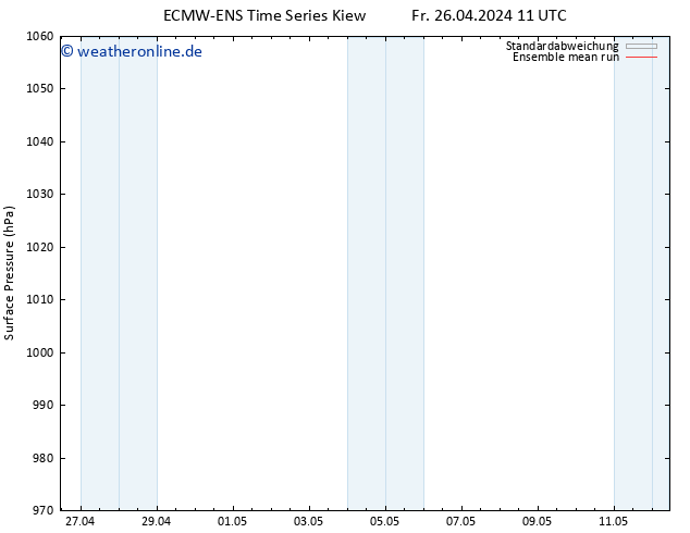 Bodendruck ECMWFTS Sa 27.04.2024 11 UTC