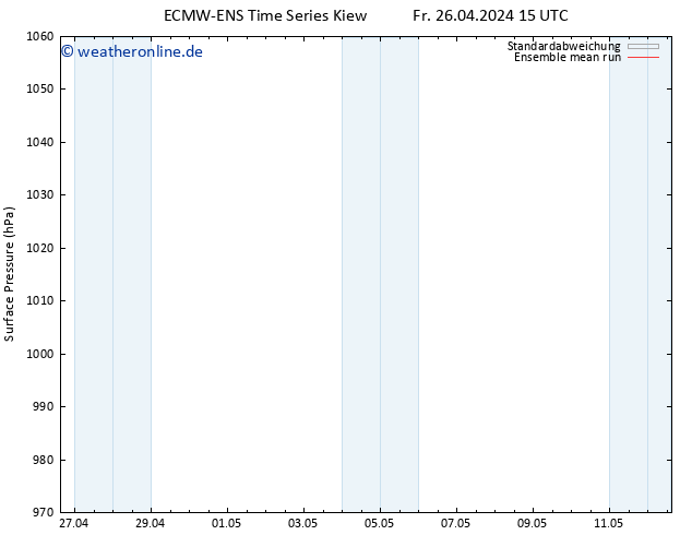 Bodendruck ECMWFTS Sa 27.04.2024 15 UTC