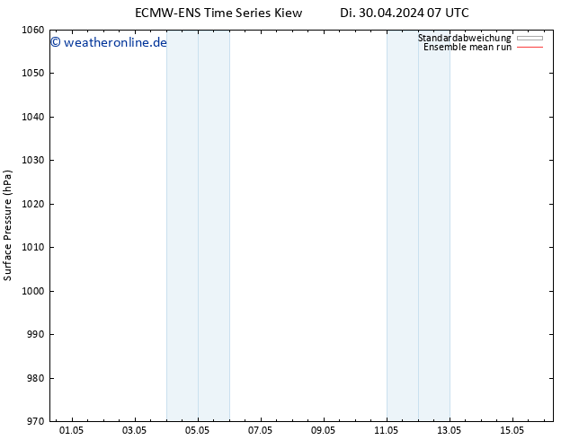 Bodendruck ECMWFTS Fr 10.05.2024 07 UTC