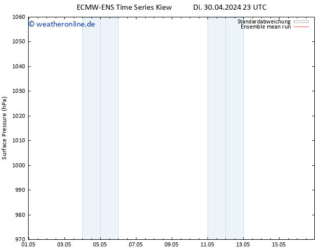 Bodendruck ECMWFTS Fr 10.05.2024 23 UTC