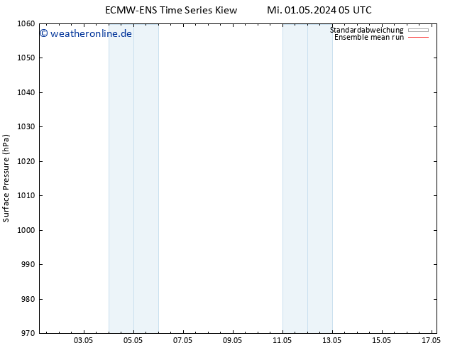 Bodendruck ECMWFTS Do 09.05.2024 05 UTC