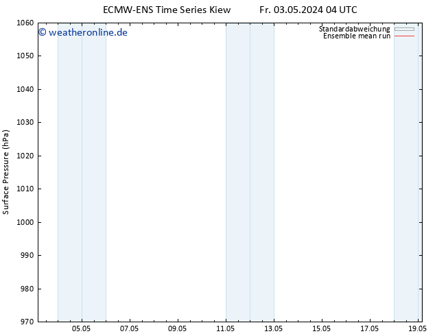 Bodendruck ECMWFTS Sa 04.05.2024 04 UTC