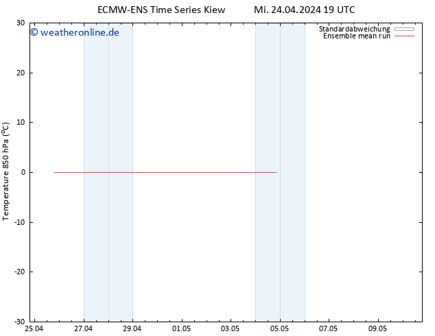 Temp. 850 hPa ECMWFTS Do 25.04.2024 19 UTC