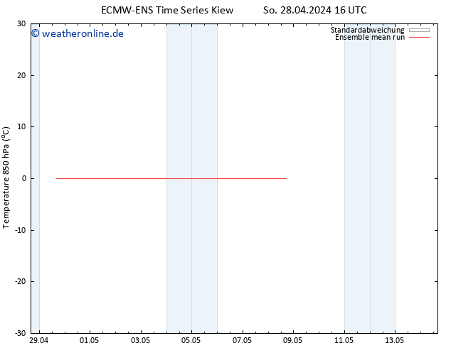 Temp. 850 hPa ECMWFTS Mo 29.04.2024 16 UTC