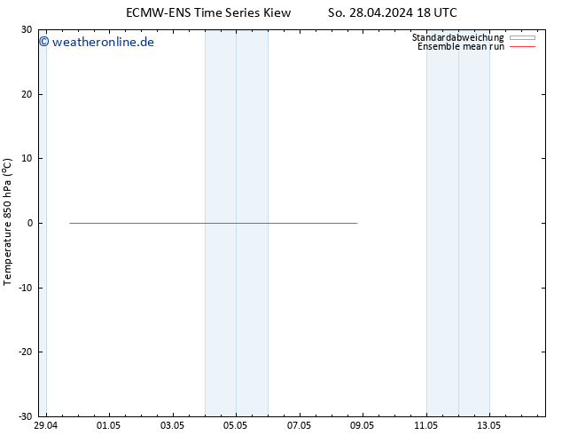 Temp. 850 hPa ECMWFTS Mo 29.04.2024 18 UTC