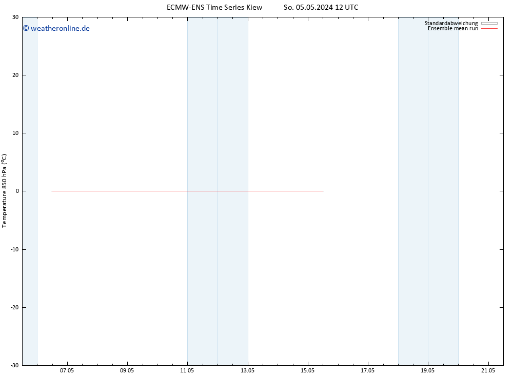 Temp. 850 hPa ECMWFTS Do 09.05.2024 12 UTC