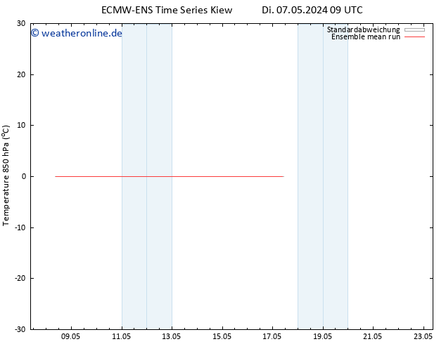 Temp. 850 hPa ECMWFTS Fr 17.05.2024 09 UTC