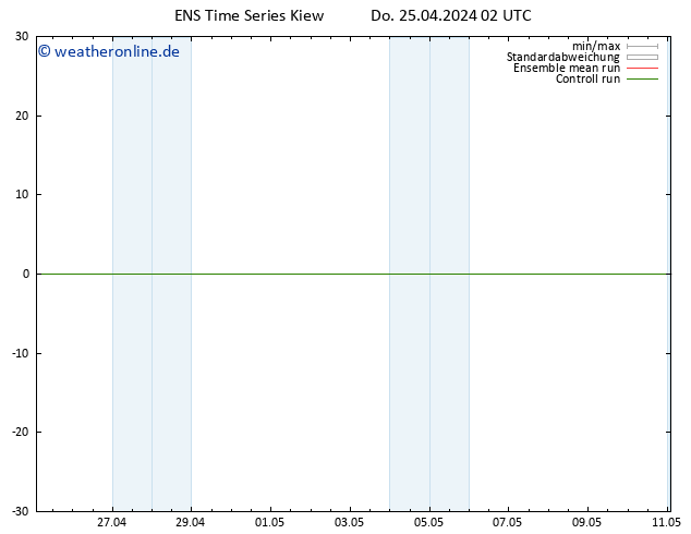Height 500 hPa GEFS TS Fr 26.04.2024 02 UTC