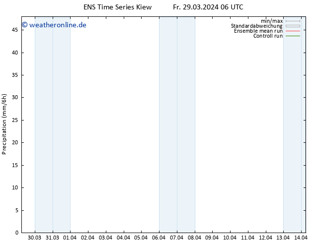 Niederschlag GEFS TS Do 04.04.2024 06 UTC