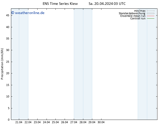 Niederschlag GEFS TS Sa 20.04.2024 09 UTC