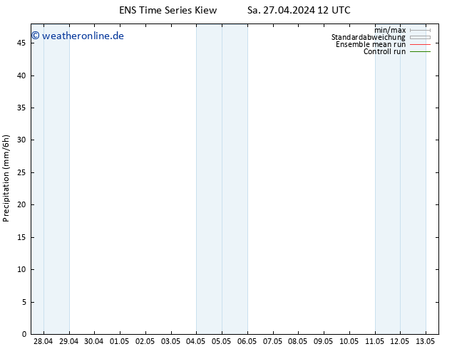 Niederschlag GEFS TS Di 07.05.2024 12 UTC