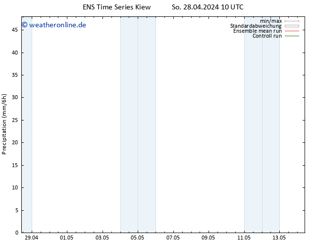 Niederschlag GEFS TS Sa 04.05.2024 10 UTC